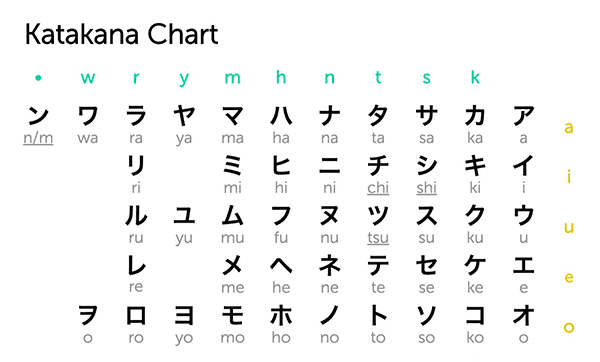 Tìm hiểu về hệ thống bảng chữ cái tiếng Nhật