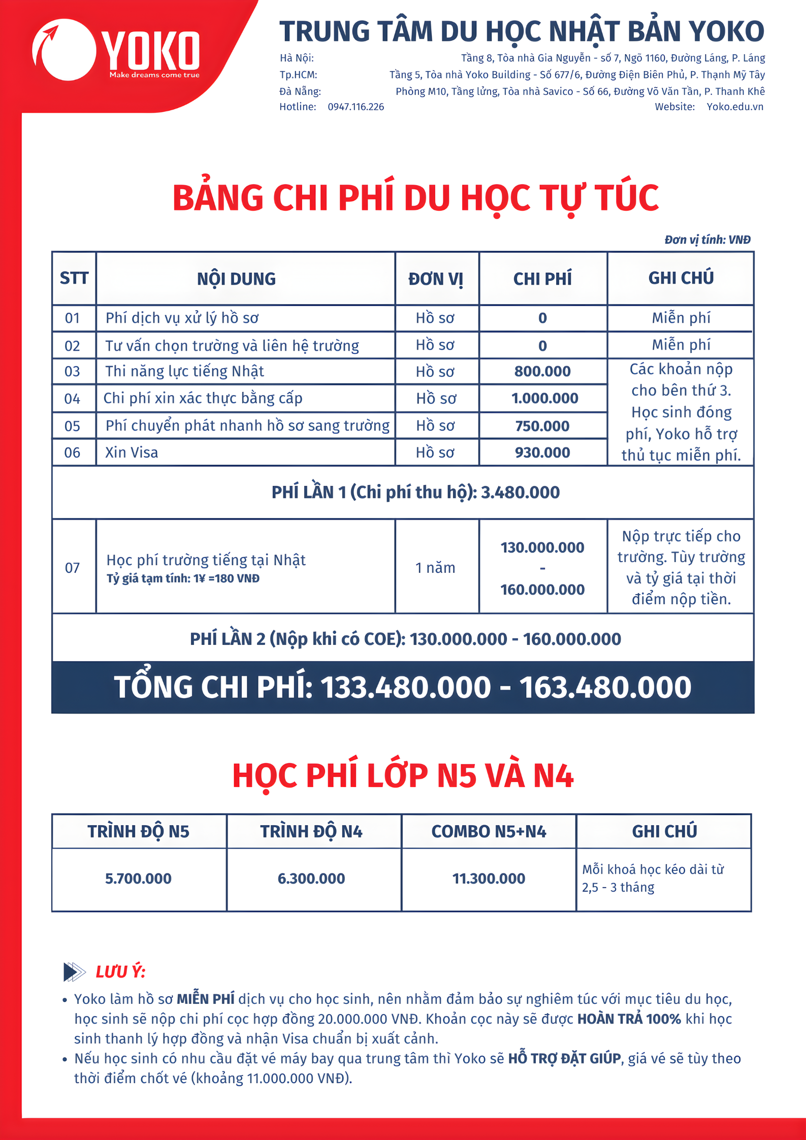 Chi phí du học Nhật Bản