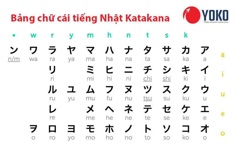 bang-chu-cai-tieng-nhat-katakana