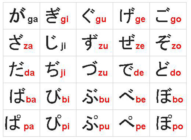 biến âm Trong Tiếng Nhật 1