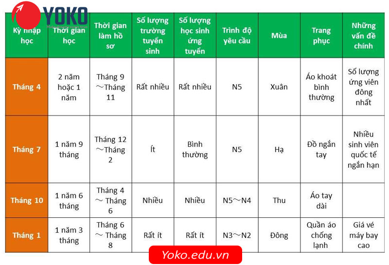 Các kỳ nhập học tại Nhật Bản