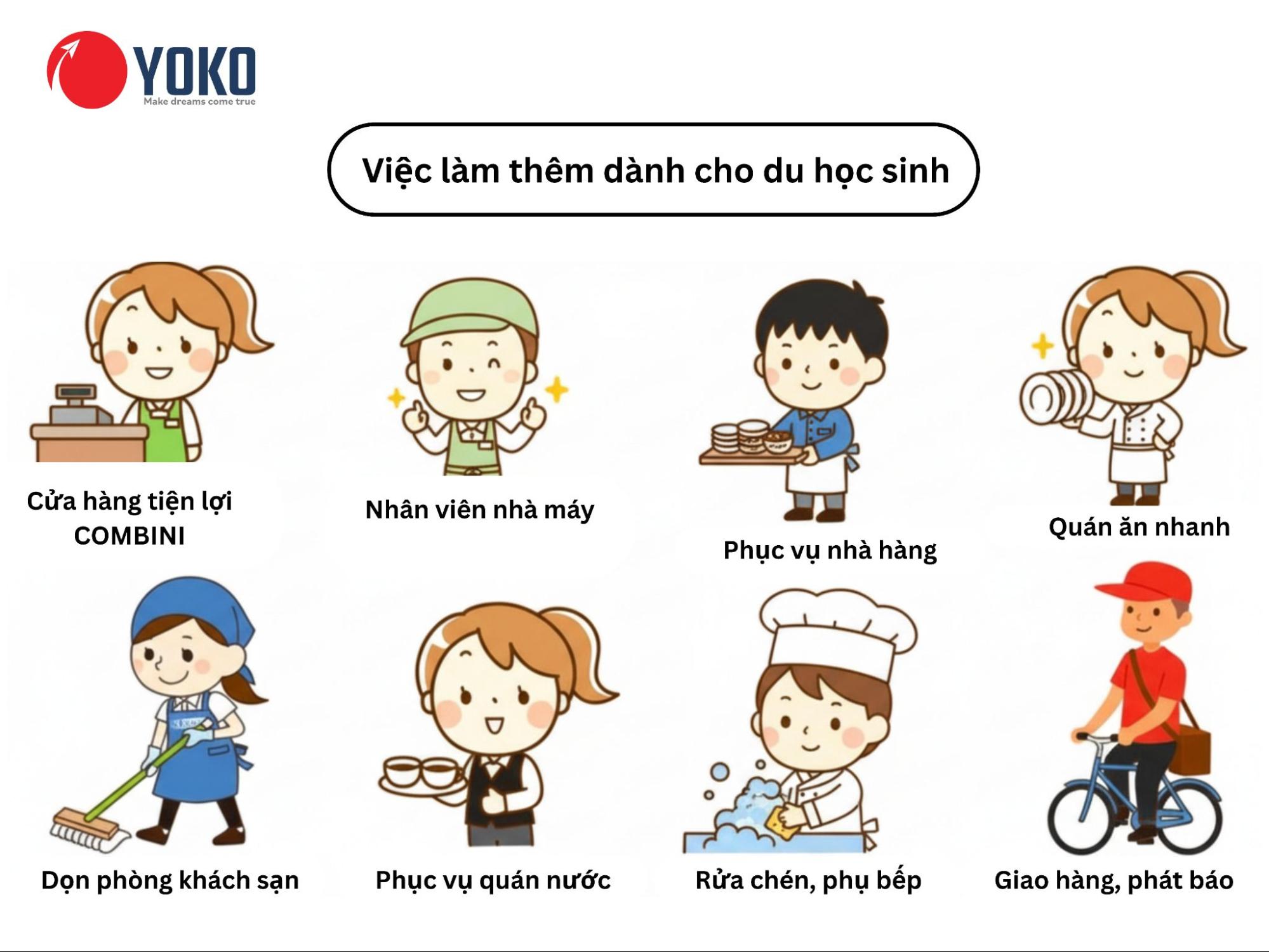Quy định làm thêm du học Nhật Bản