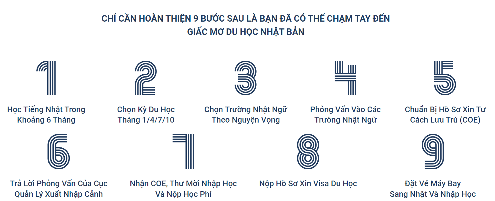 lo-trinh-du-hoc-nhat-ban-tai-yoko