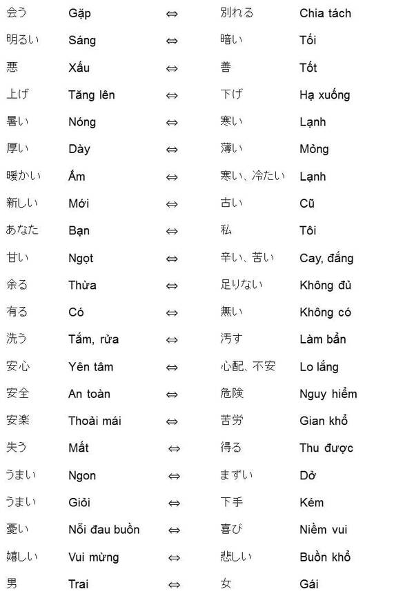 lo-trinh-hoc-tieng-nhat-2