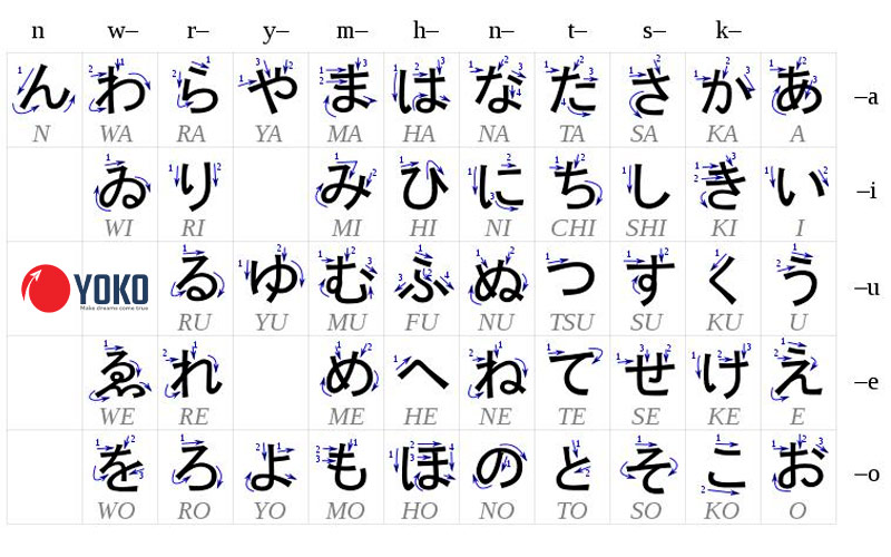 meo-hoc-bang-chu-cai-tieng-nhat-song-song