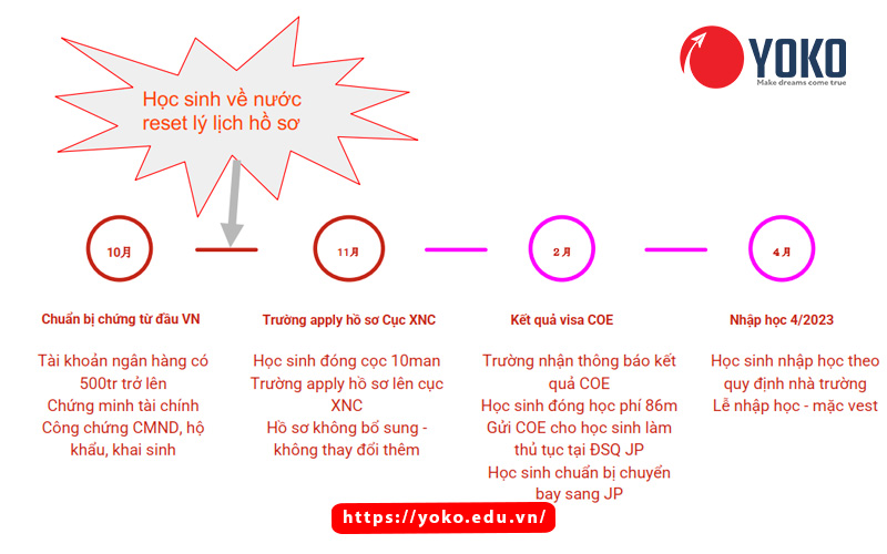 quy-trinh-nhap-hoc-truong-bbc