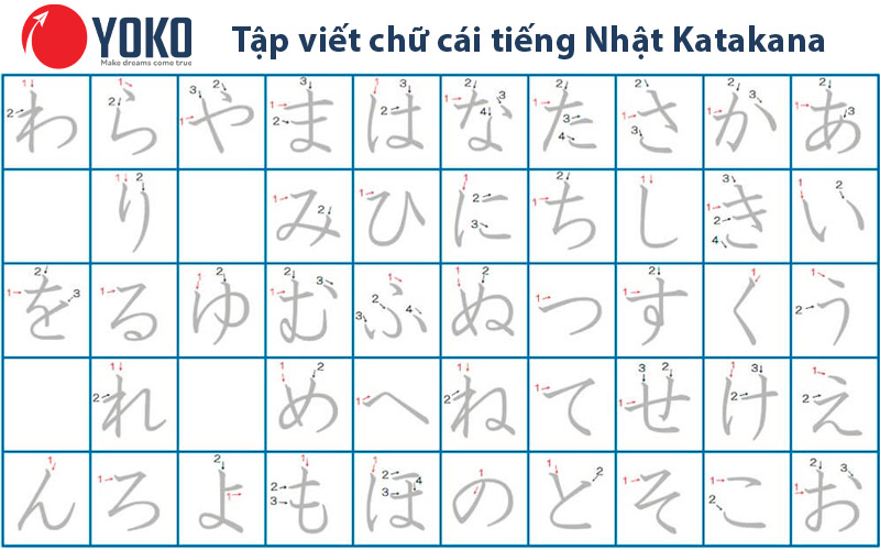tap-viet-chu-cai-katakana