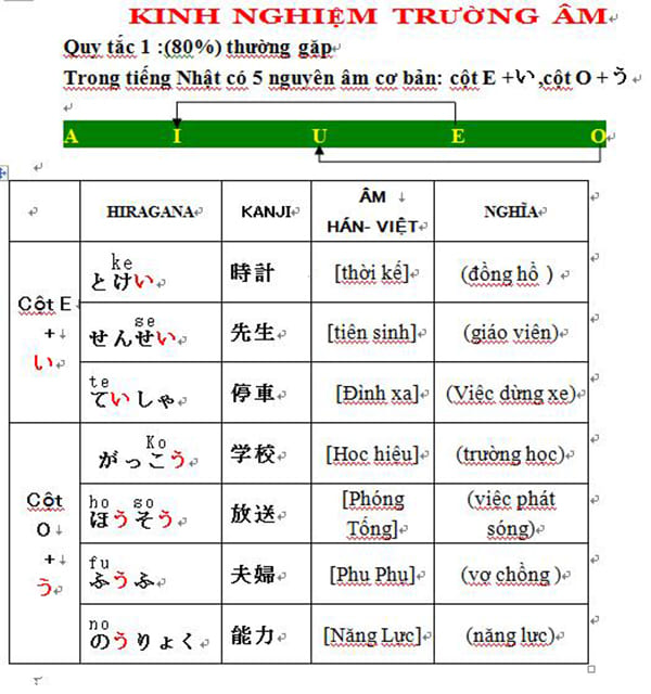 Trường Âm Trong Tiếng Nhật 2