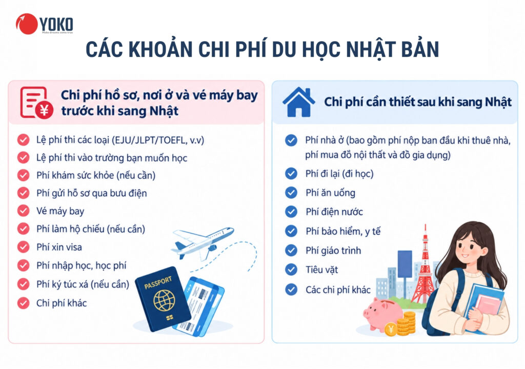Chi phí du học Nhật Bản trọn gói 2027: Bảng chi tiết từng khoản
