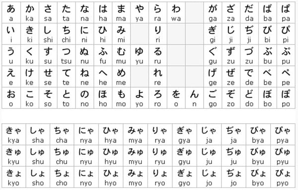Học tiếng Nhật bắt đầu từ đâu 