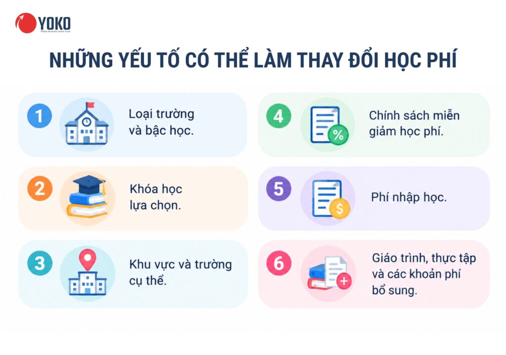 Chi phí du học Nhật Bản trọn gói 2027: Bảng chi tiết từng khoản