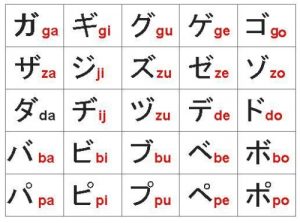 biến âm Trong Tiếng Nhật 2