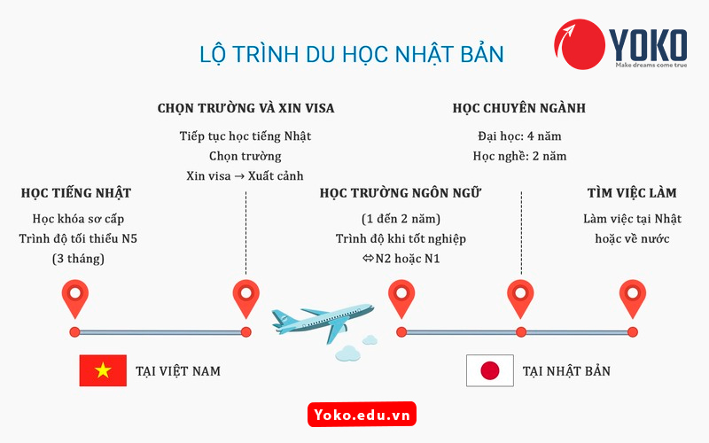 lo-trinh-du-hoc-nhat-ban