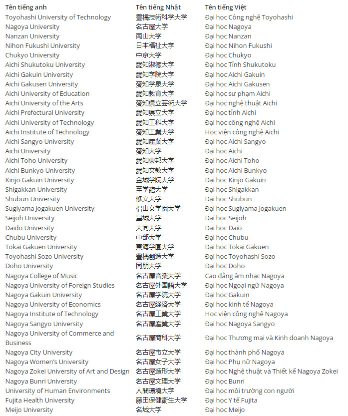 Danh sách các trường đại học tại Aichi Nhật Bản