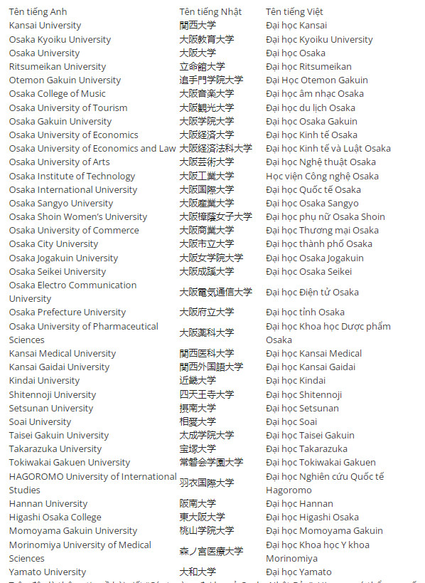 Danh sách các trường đại học tại Osaka Nhật Bản
