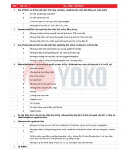 Hình: Bảng mã lỗi COE