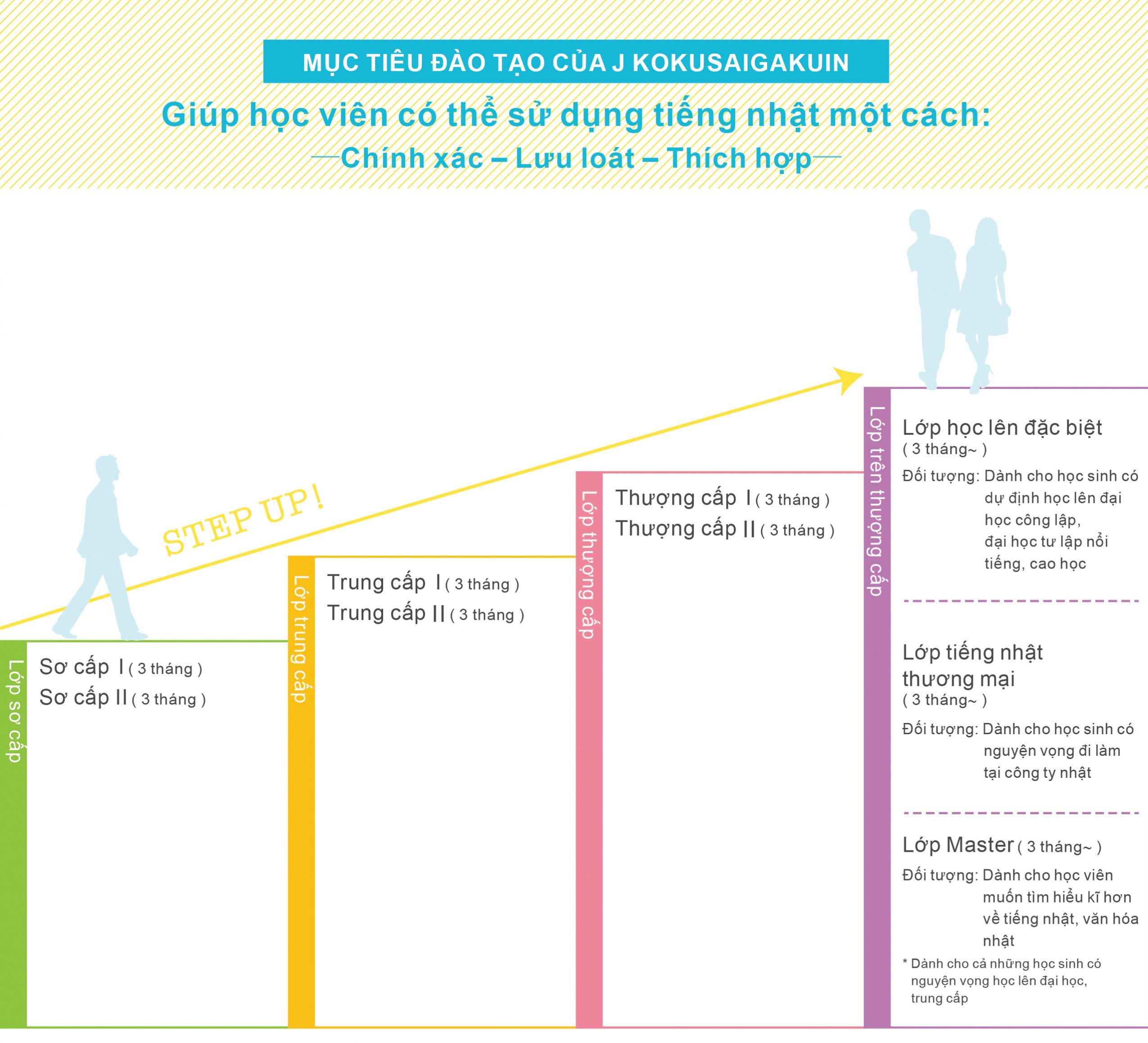 Chương trình học tại trường Lớp học tại Trường Nhật ngữ Quốc tế J – Osaka