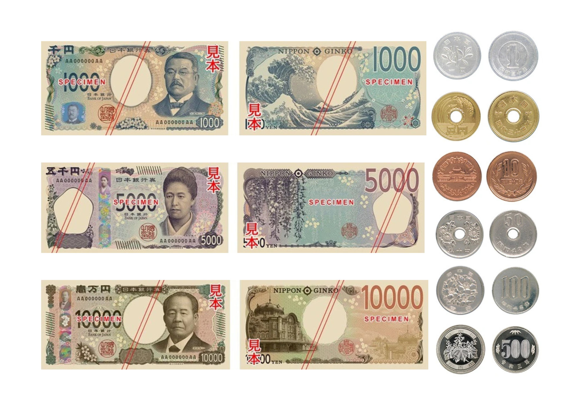 Tiền giấy và tiền xu Yên Nhật