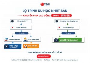 Visa Shyu là gì? Du học chuyển Shyu