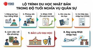 Đang trong độ tuổi nghĩa vụ quân sự có đi du học Nhật Bản được không?