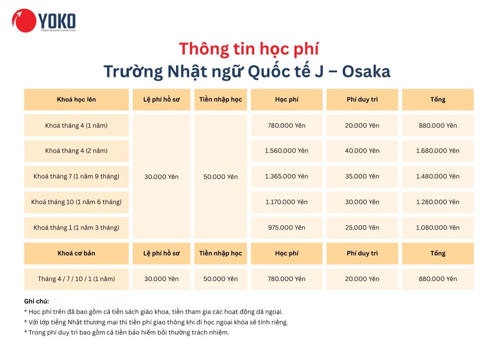 Hơn 300 học viên YOKO tốt nghiệp Trường Nhật Ngữ 2026 – Dấu mốc tự hào