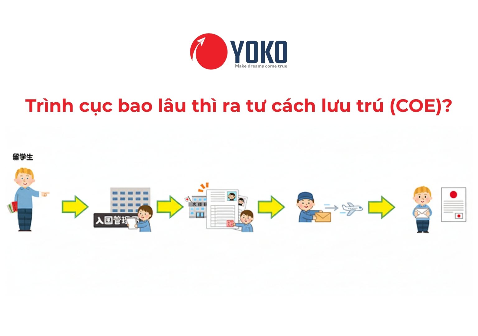 YOKO hướng dẫn bay kỳ tháng 4/2026