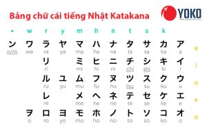 bang-chu-cai-tieng-nhat-katakana