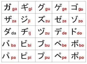 biến âm Trong Tiếng Nhật 2