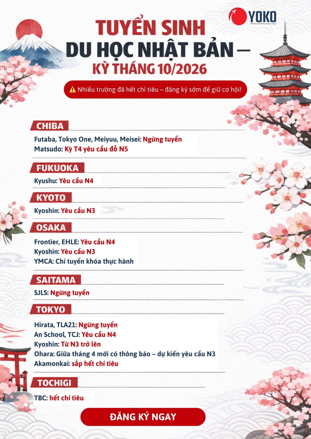 Số lượng trường nhật ngữ tuyển sinh kỳ tháng 10/2026 còn ít